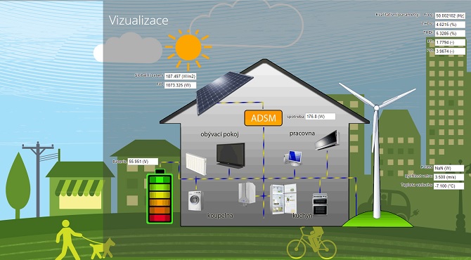 visualizace inteligentní elektrické sítě