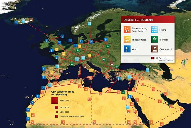 Schéma projektu DESERTEC