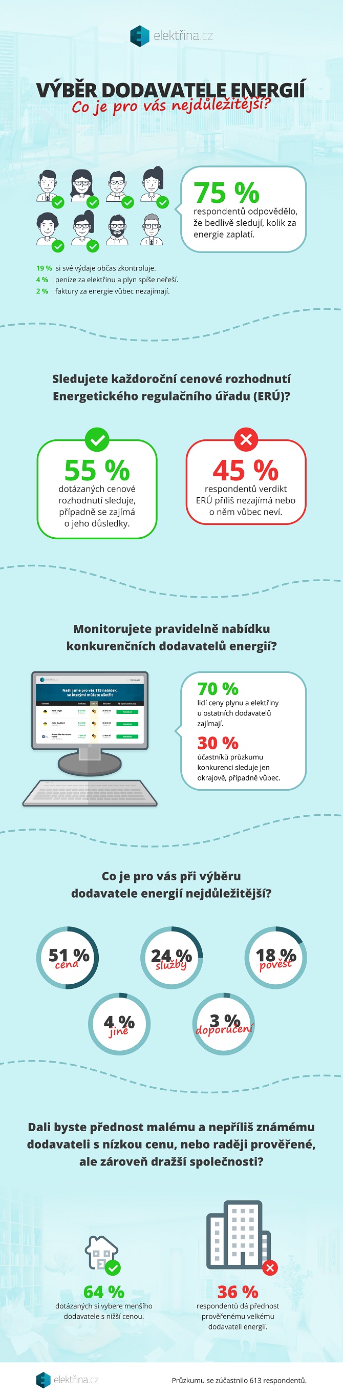 infografika