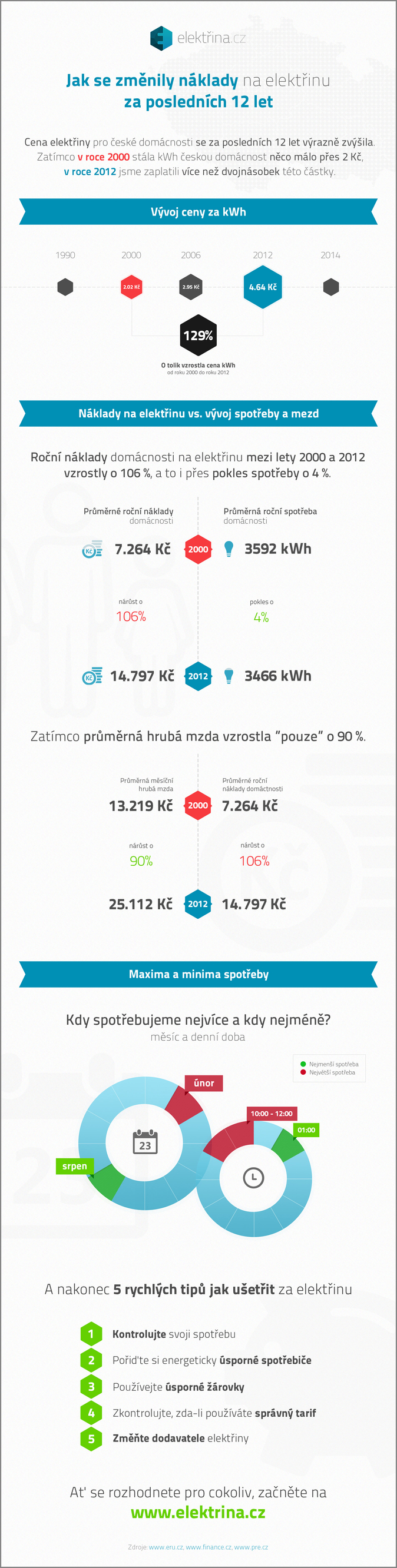 main-infographic