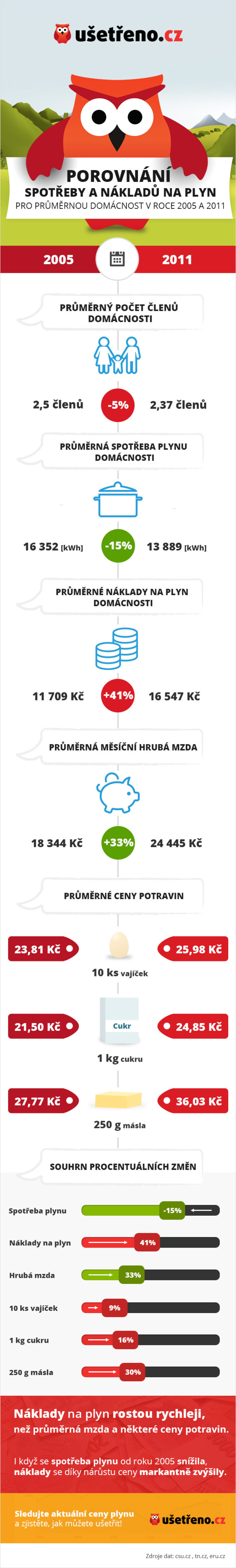 main-infographic